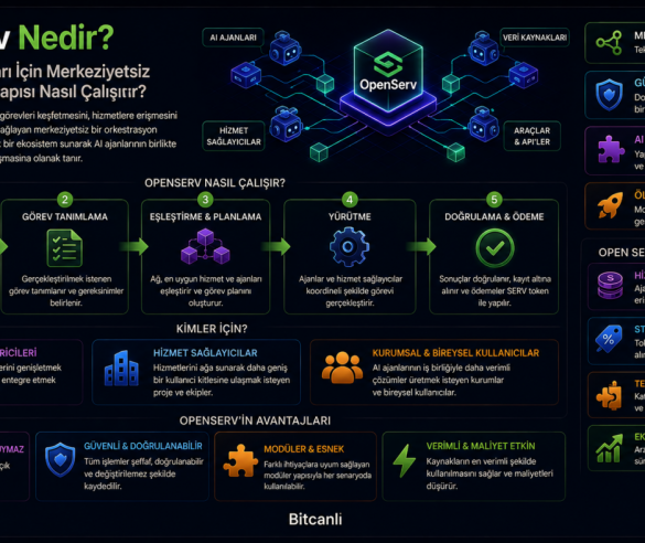 OpenServ Nedir? Yapay Zekâ Ajanları İçin Merkeziyetsiz Orkestrasyon Altyapısı Nasıl Çalışır?